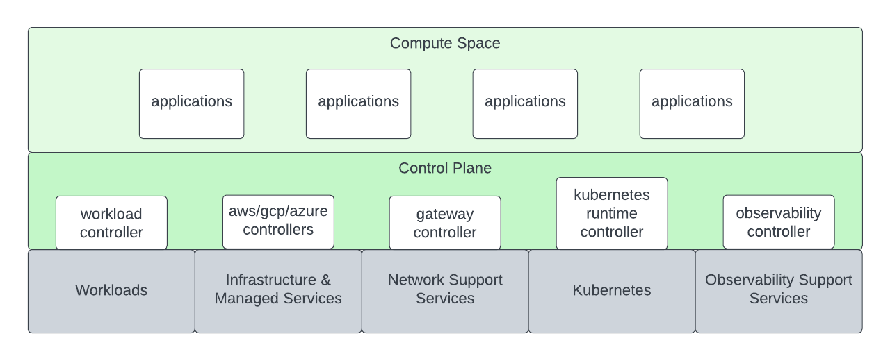 Decentralized Computing